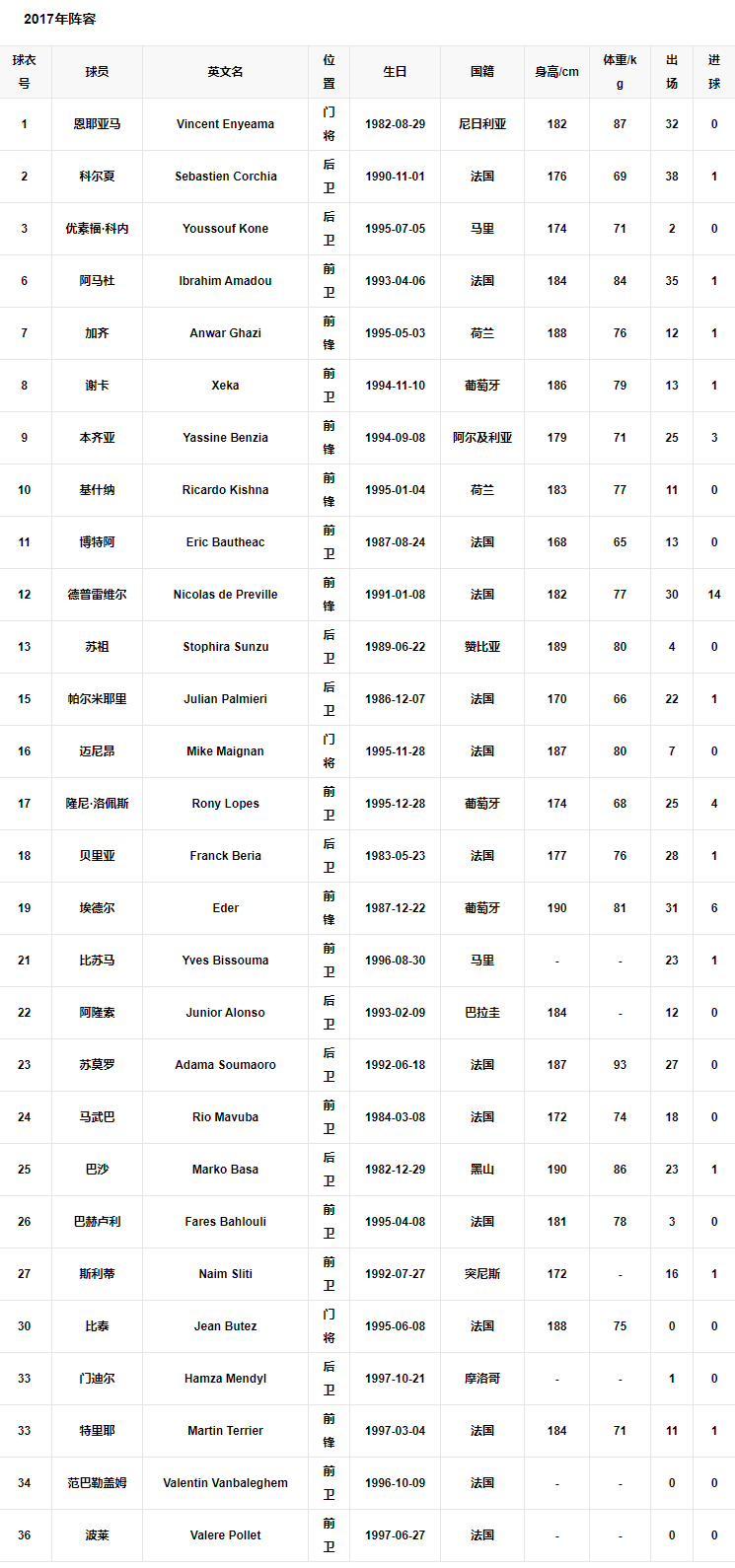 2017阵容.png